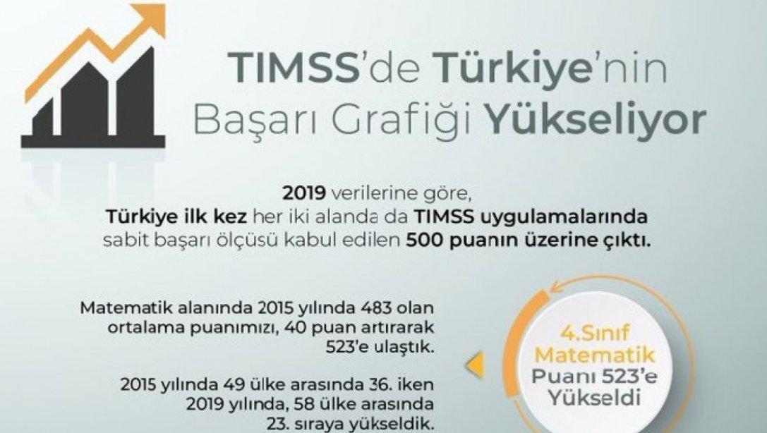 TIMSS'DE TÜRKİYE'NİN BAŞARI GRAFİĞİ YÜKSELİYOR